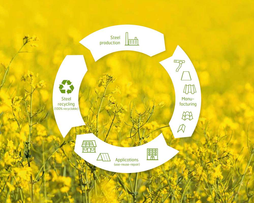 Environmentally friendly surface treatment with GreenCoat®